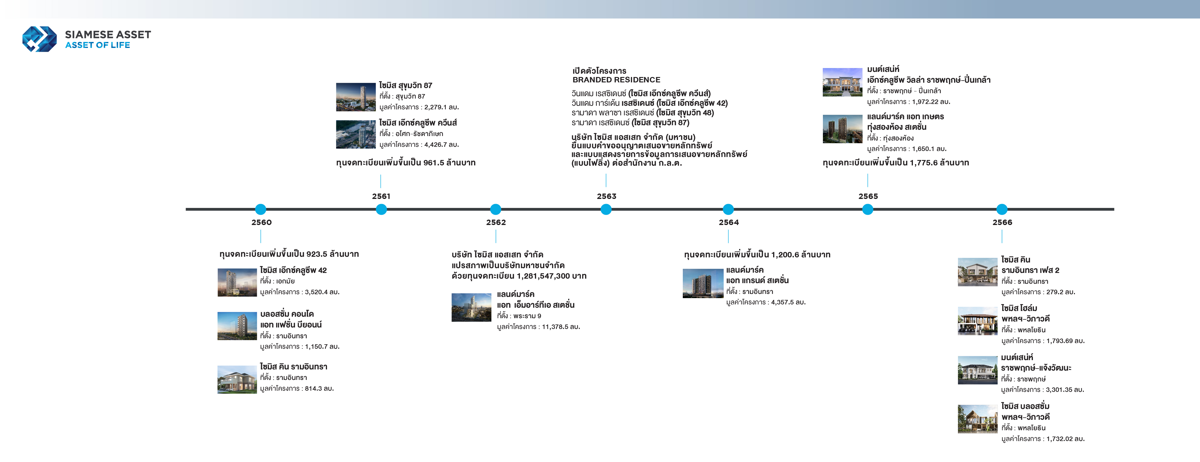 first slide